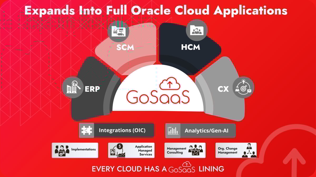 GoSaaS Oracle Cloud Applications
