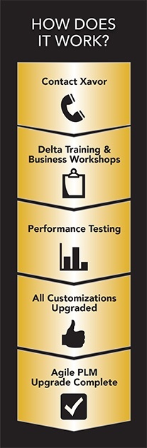 agile_plm_us_rgt_img.jpg agile_plm_us_rgt_img.jpg