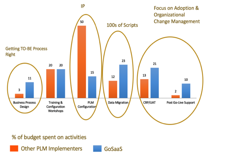 GoSaaS Graphic.png