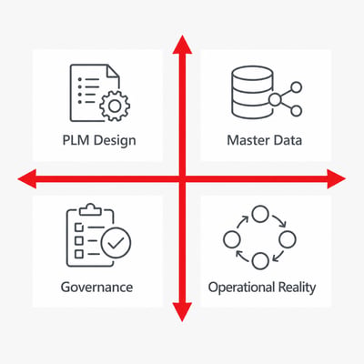 PLM Blog scott Darner Header image