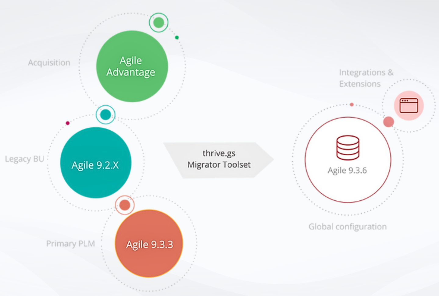 Agile-plm-merge-split-2