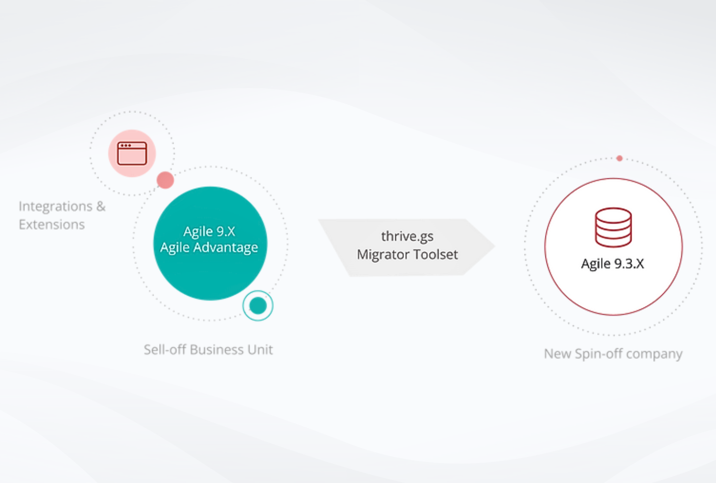 Agile-plm-merge-split1