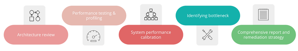 agile plm health check services