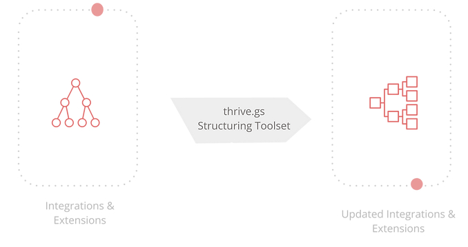 data-restructuring (2)
