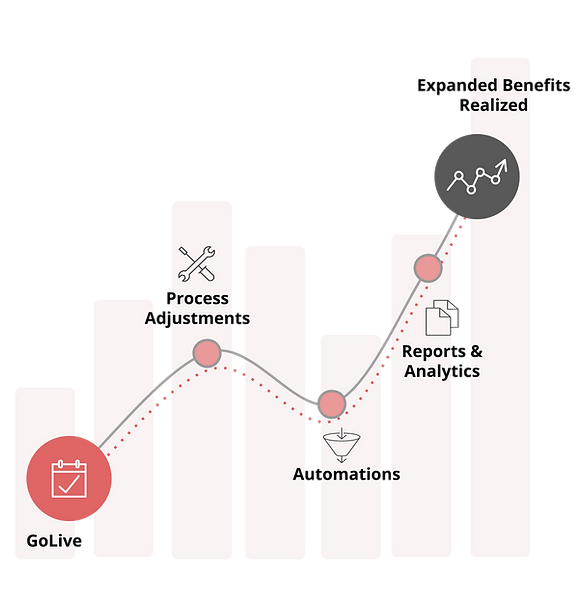 gosaas agile plm support