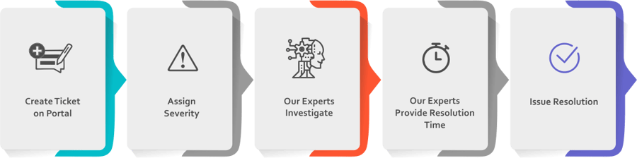 agile-maintenance-and-support