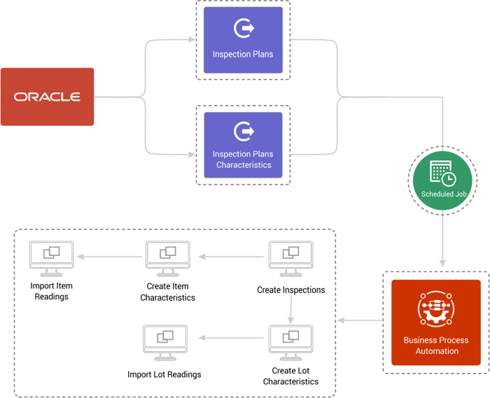 diagram-inspection-managment-2