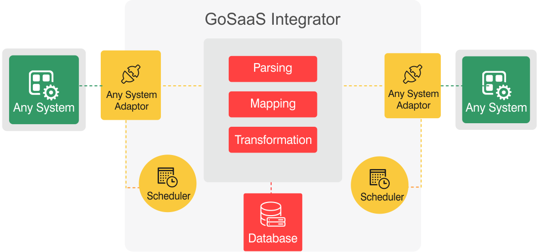 diagram-integrator-2