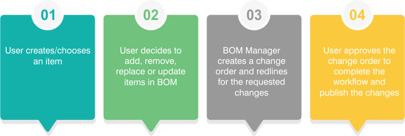 diagram-power-tools-bom