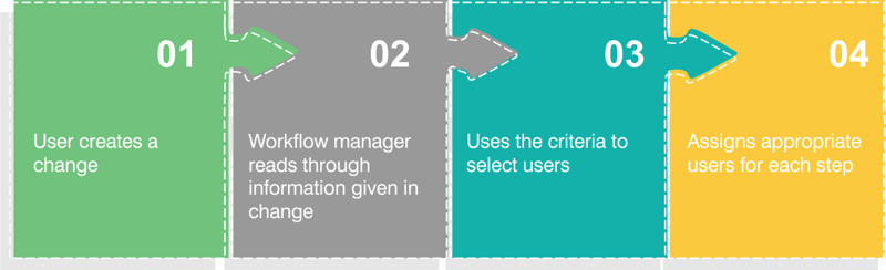 diagram-power-tools-workflow