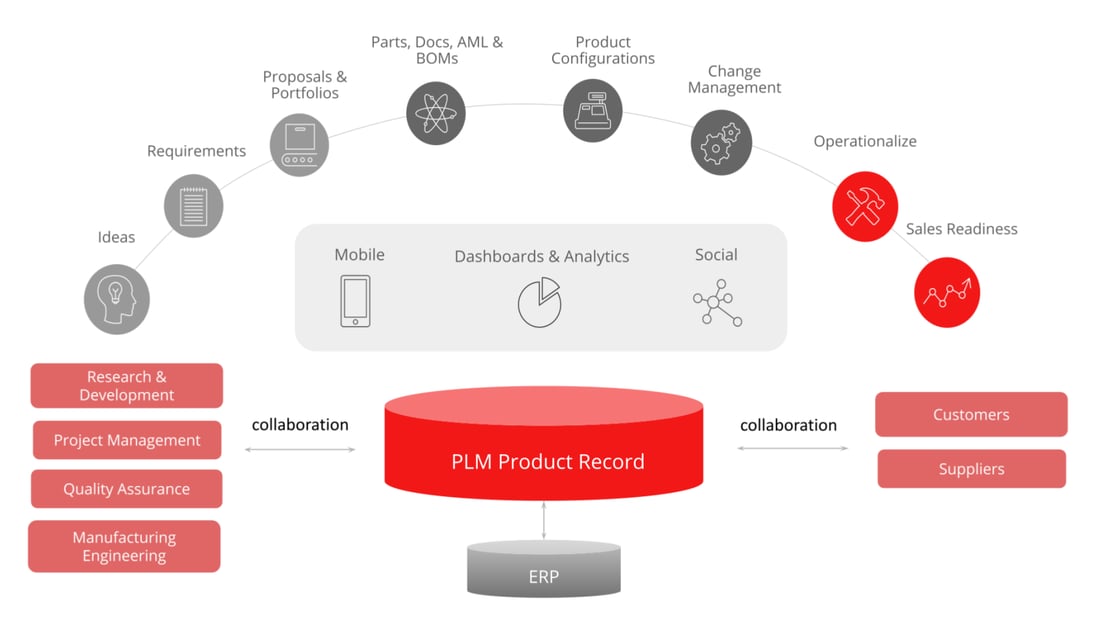 Oracle PDH  Cloud