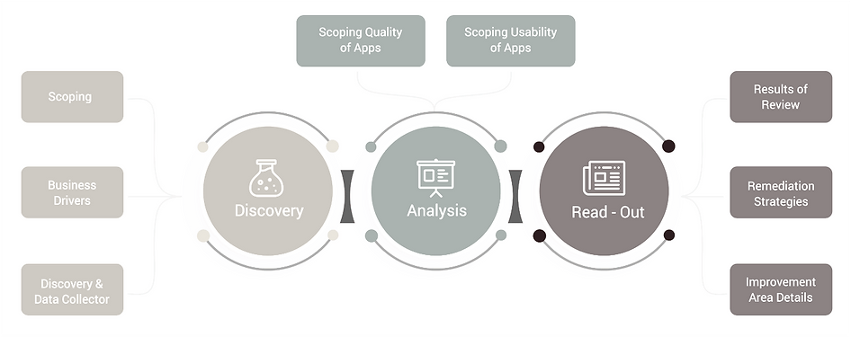 cloud-health-check