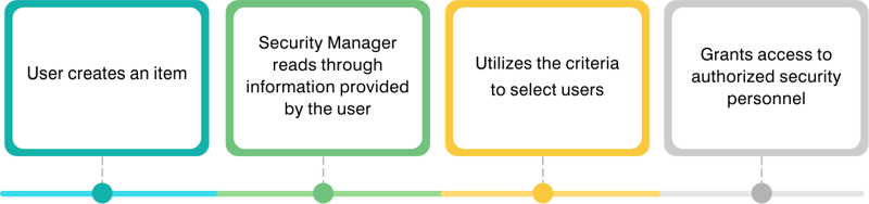 diagram-power-secuirty-manager