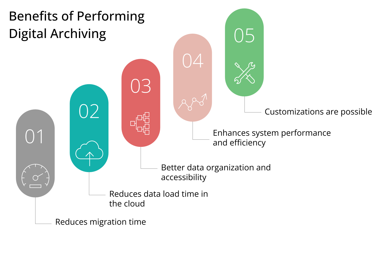 gosaas-archiver-workflow-3