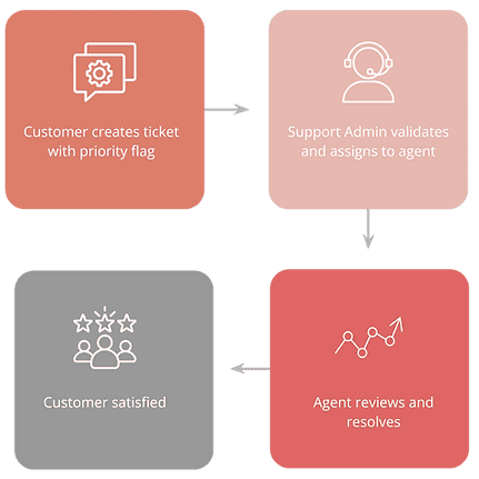 oracle-cloud-helpdesk