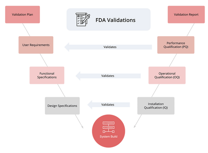 oracle-cloud-patches-fda