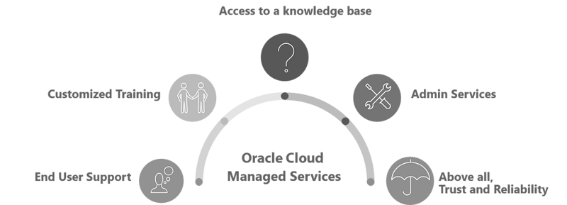 oracle-cloud-support