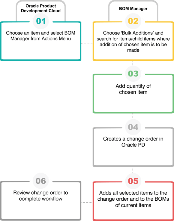 power-tools-2-bulk-addition