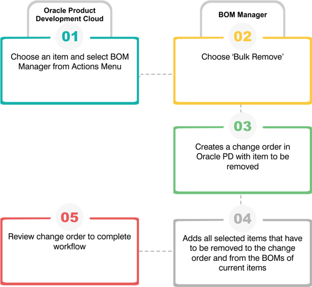 power-tools-5-bulk-remove