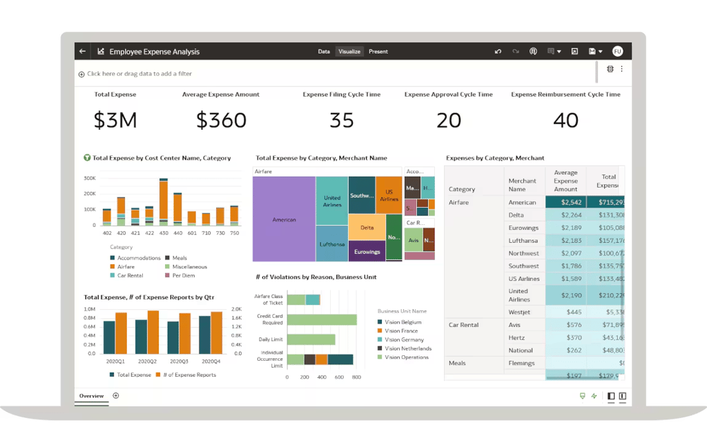 fusion-erp-analytics-expenses