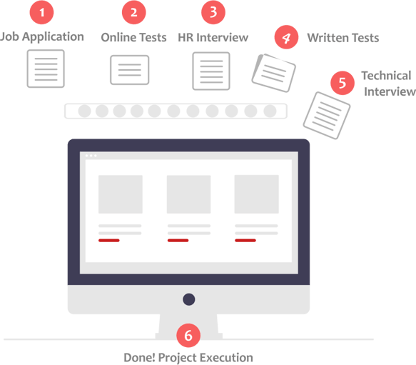 hiring-process-3